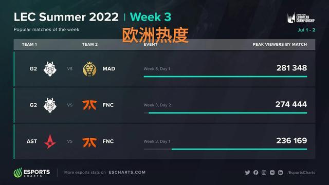 常积极