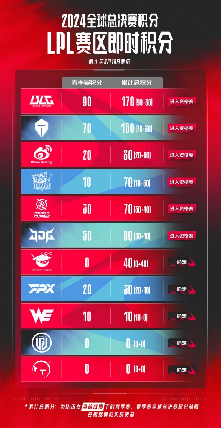 的管理与残 的管理与残