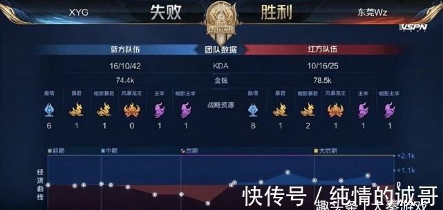 行为位移信