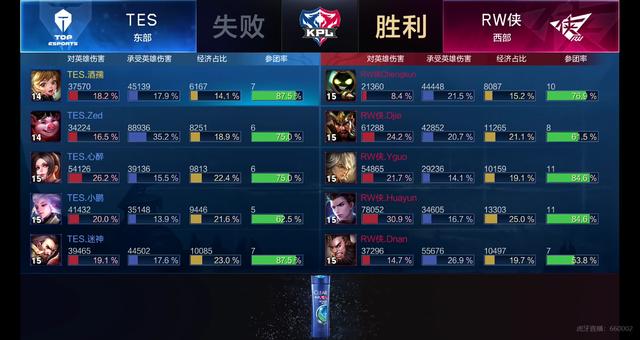 阵容深度与 阵容深度与